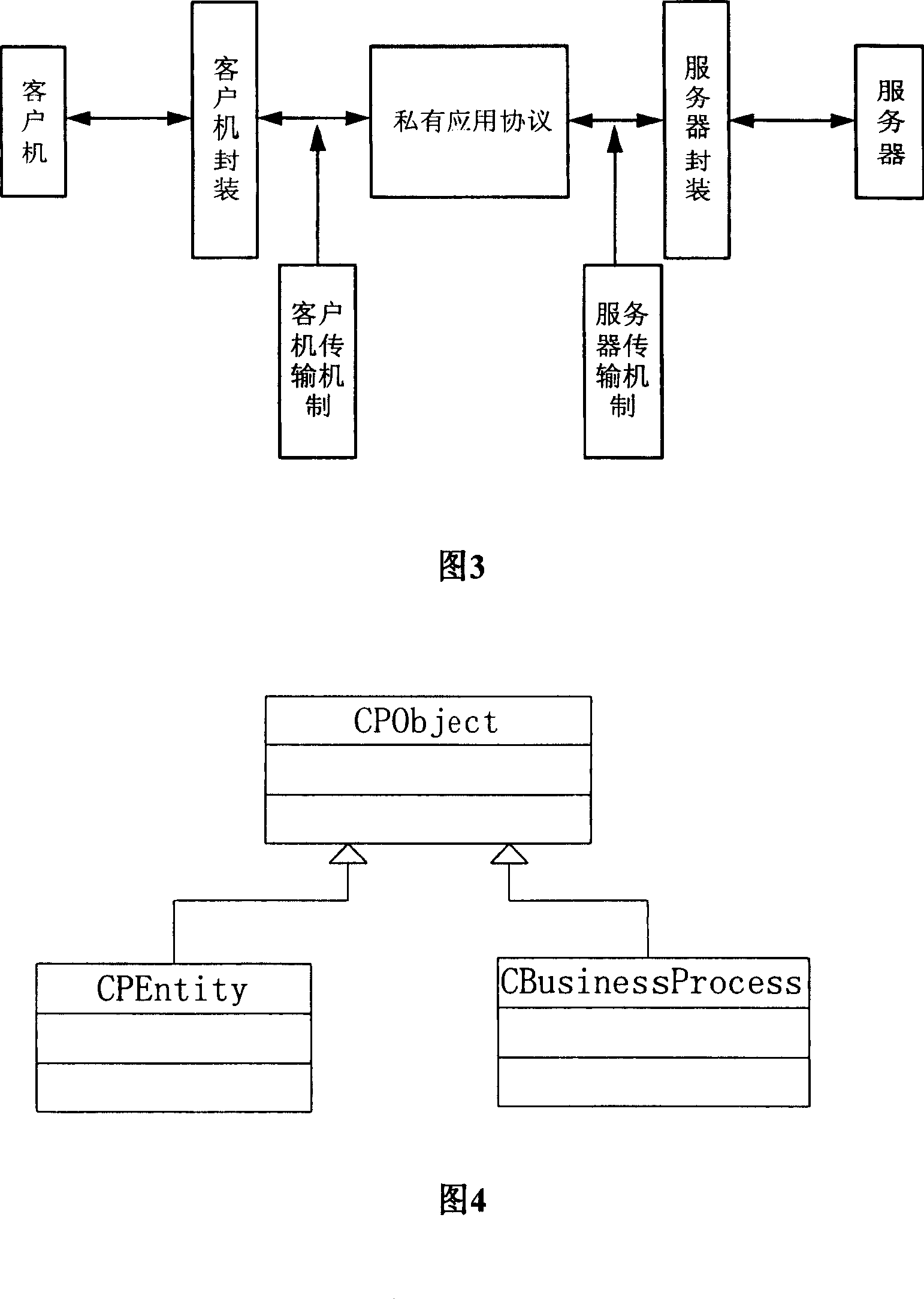 On-line business processing system middleware package method