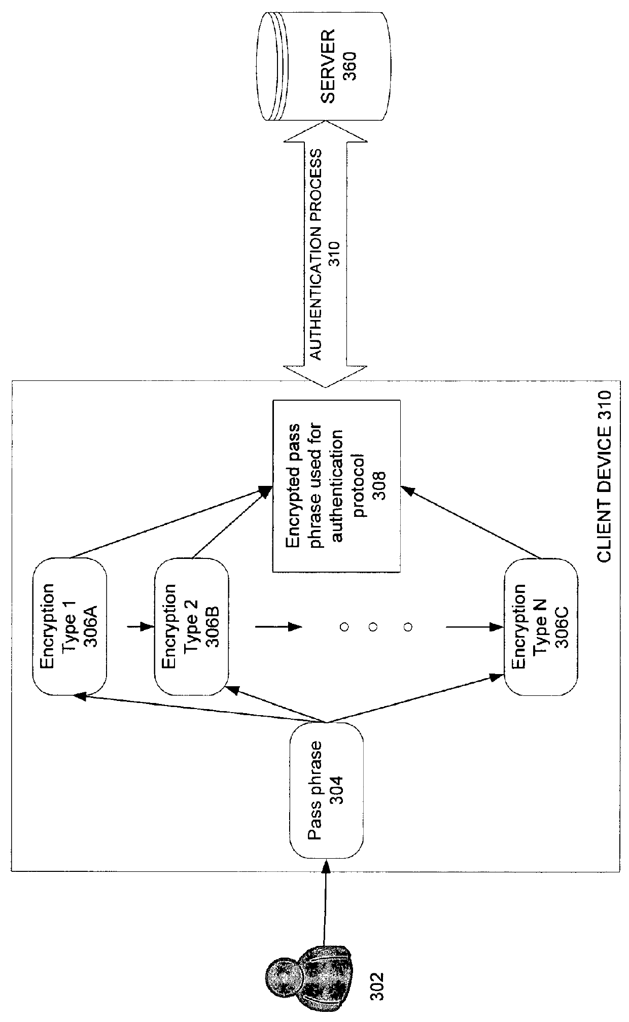 Automatic detection of required network key type