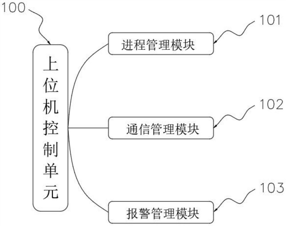 Intelligent management system for centralized heat supply households