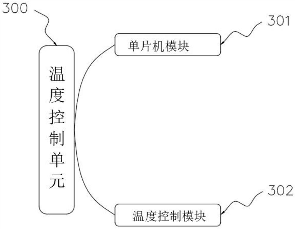 Intelligent management system for centralized heat supply households