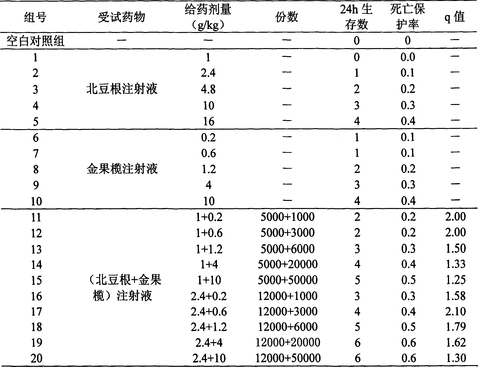 Medicinal composition of douricine, tinosporae or its extract