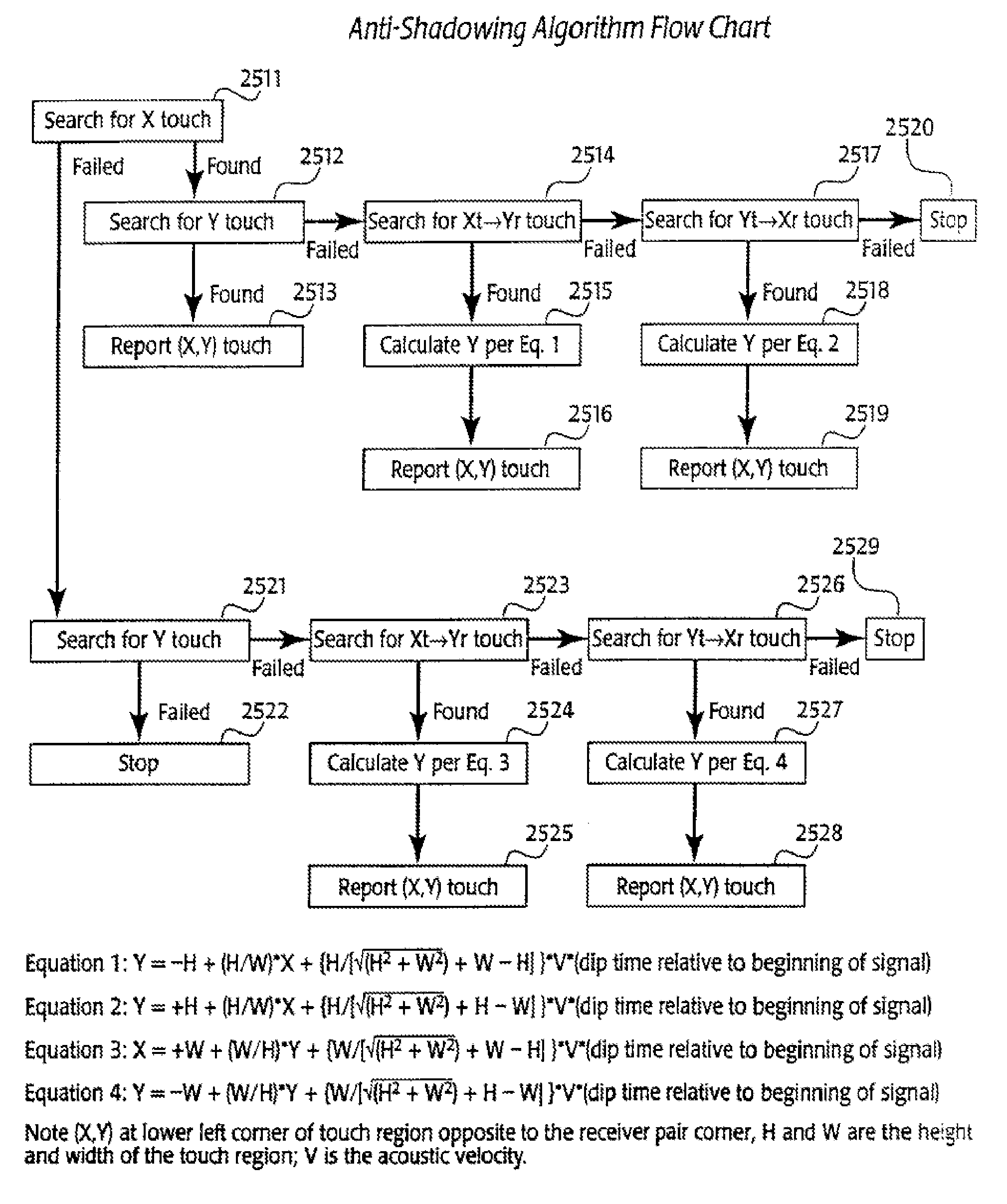 Acoustic condition sensor employing a plurality 0f mutually non-orthogonal waves