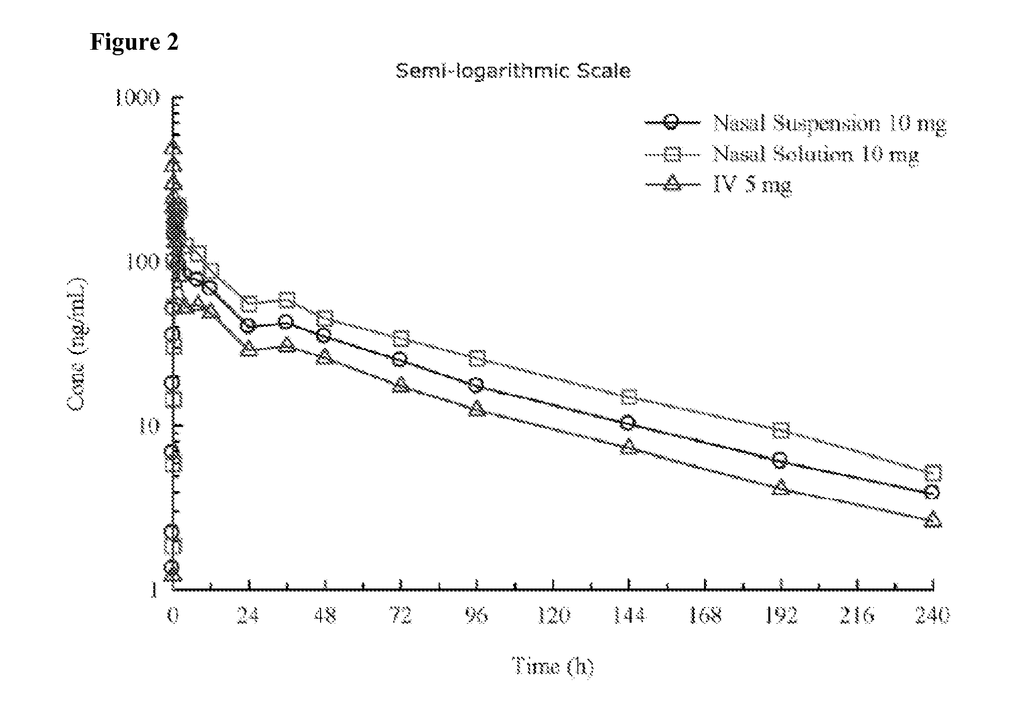 Administration of benzodiazepine compositions