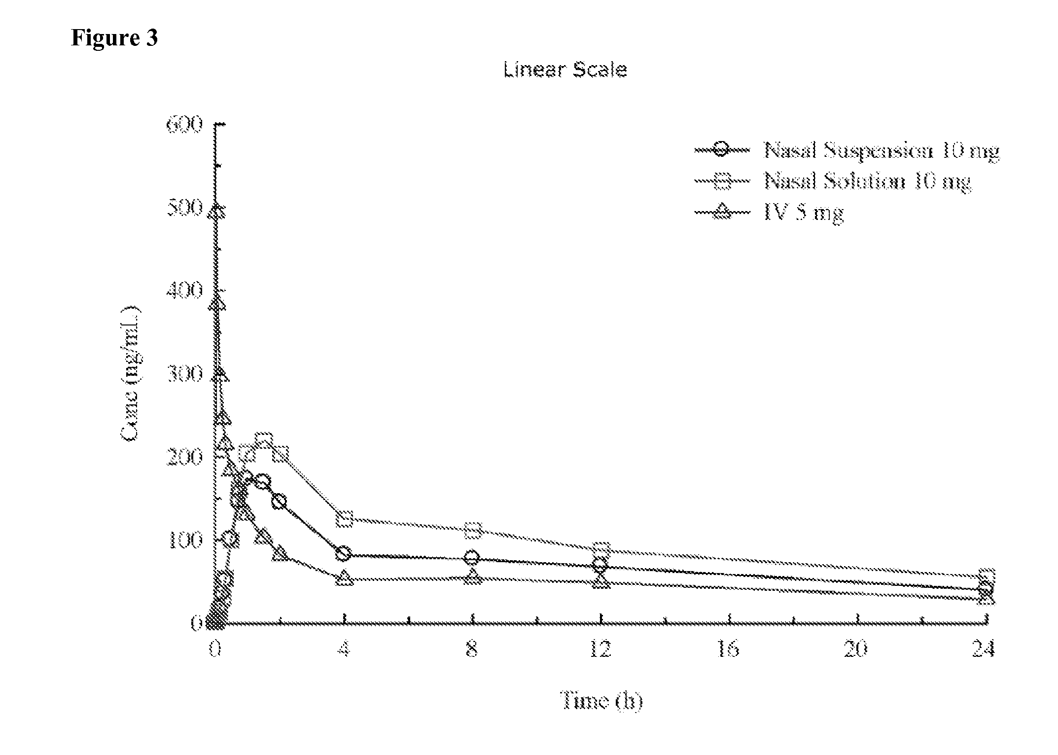 Administration of benzodiazepine compositions