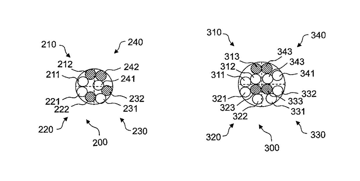 Multi-core cable and production method therefor