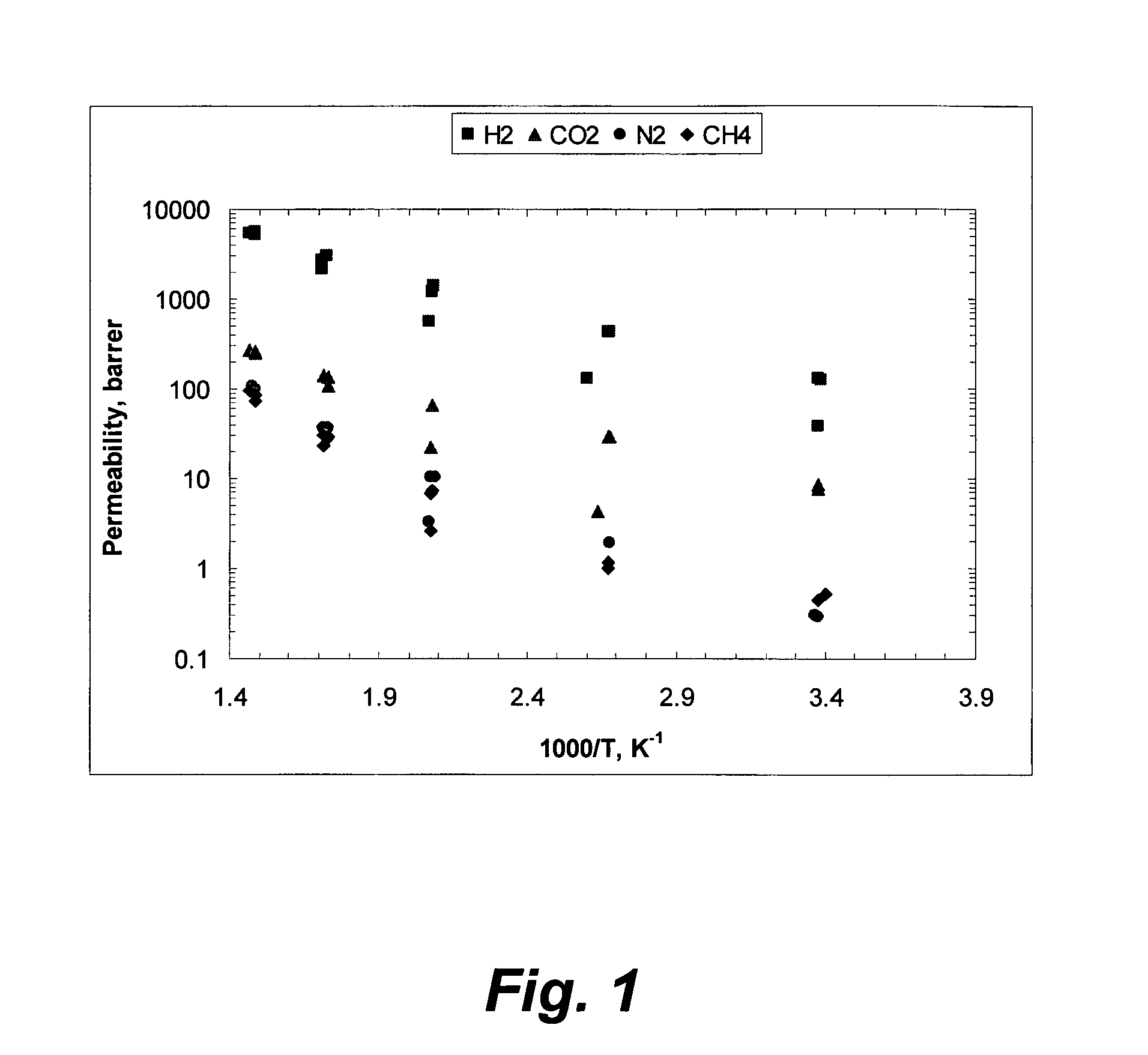 Cross-linked polybenzimidazole membrane for gas separation