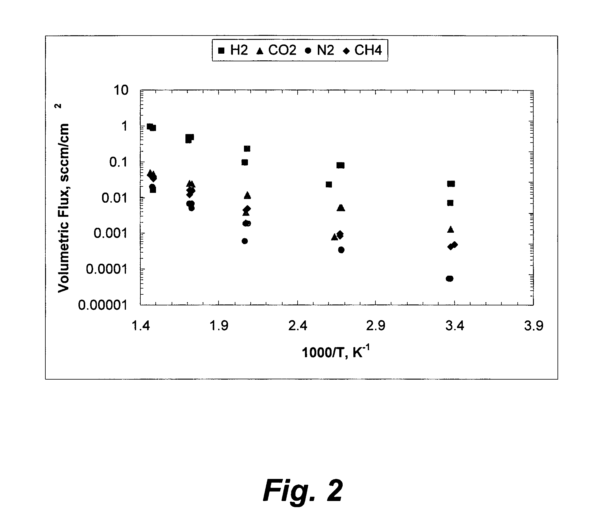 Cross-linked polybenzimidazole membrane for gas separation