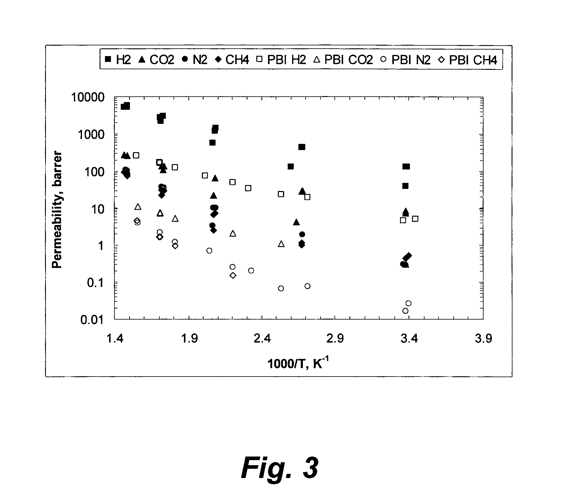 Cross-linked polybenzimidazole membrane for gas separation