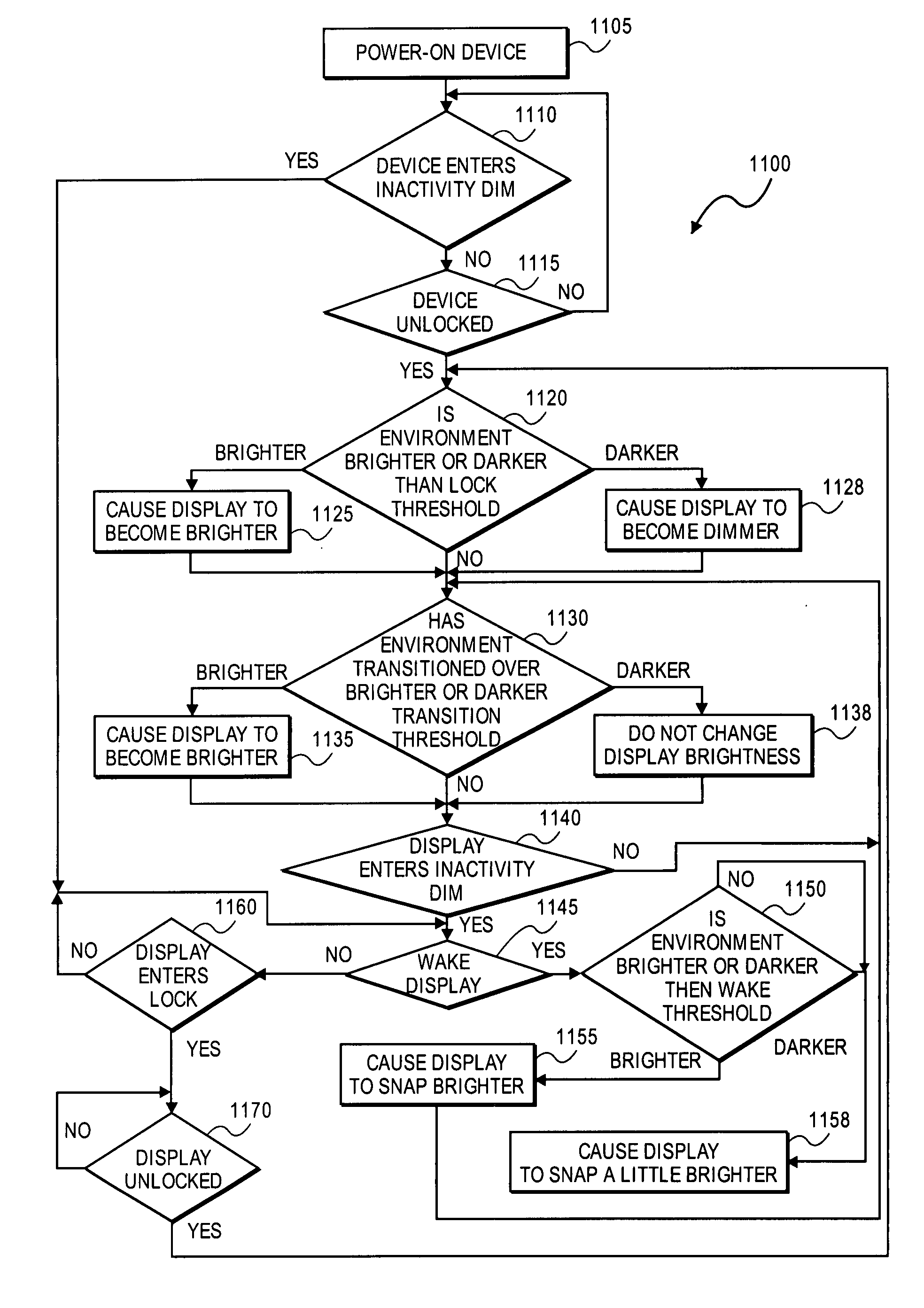 Backlight and Ambient Light Sensor System