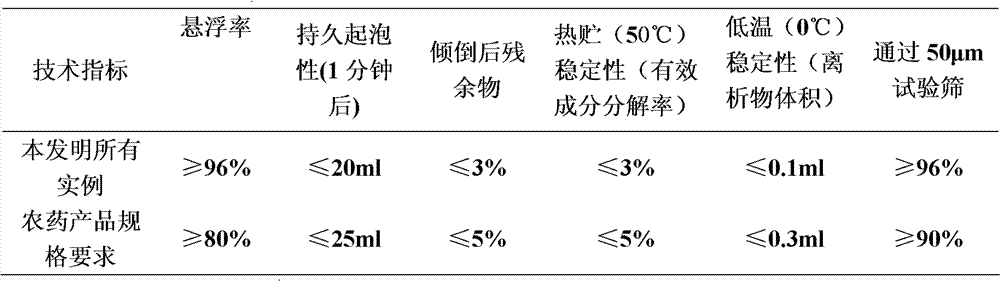 Insecticidal composition containing metaflumizone and butylene fipronil