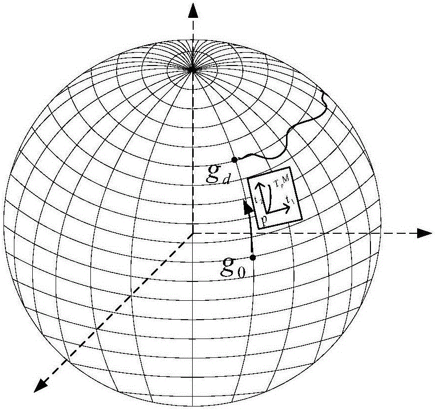 Non-integrate teleoperation constraint control method based on complex operation tasks