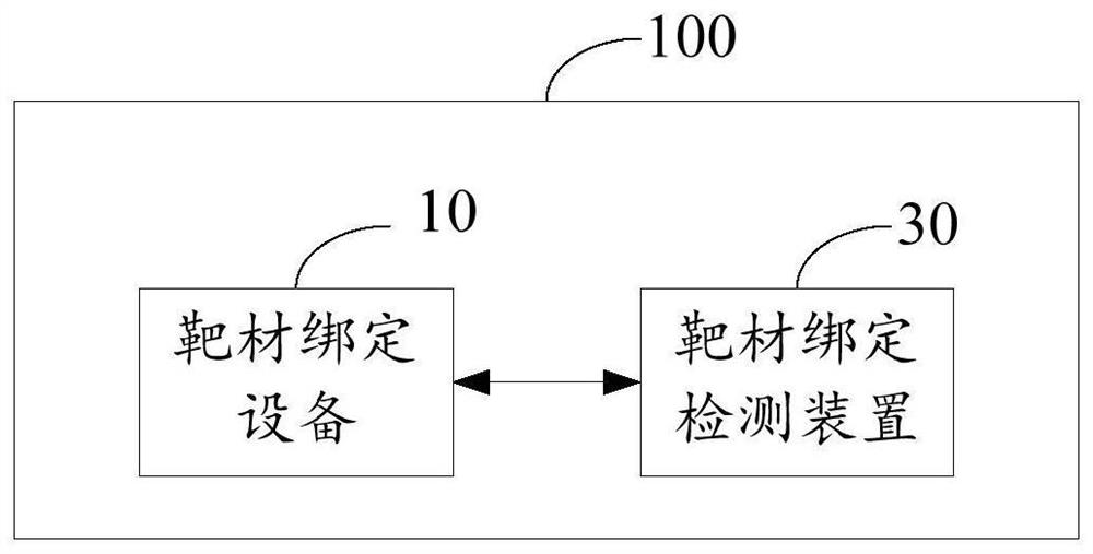 A target binding detection system, target binding detection device and method