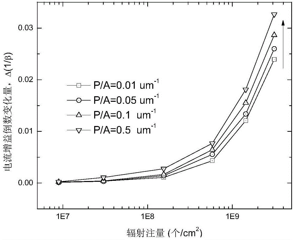 Radiation Hardening Method for Bipolar Devices Based on the Geometric Structure of Emitter Region