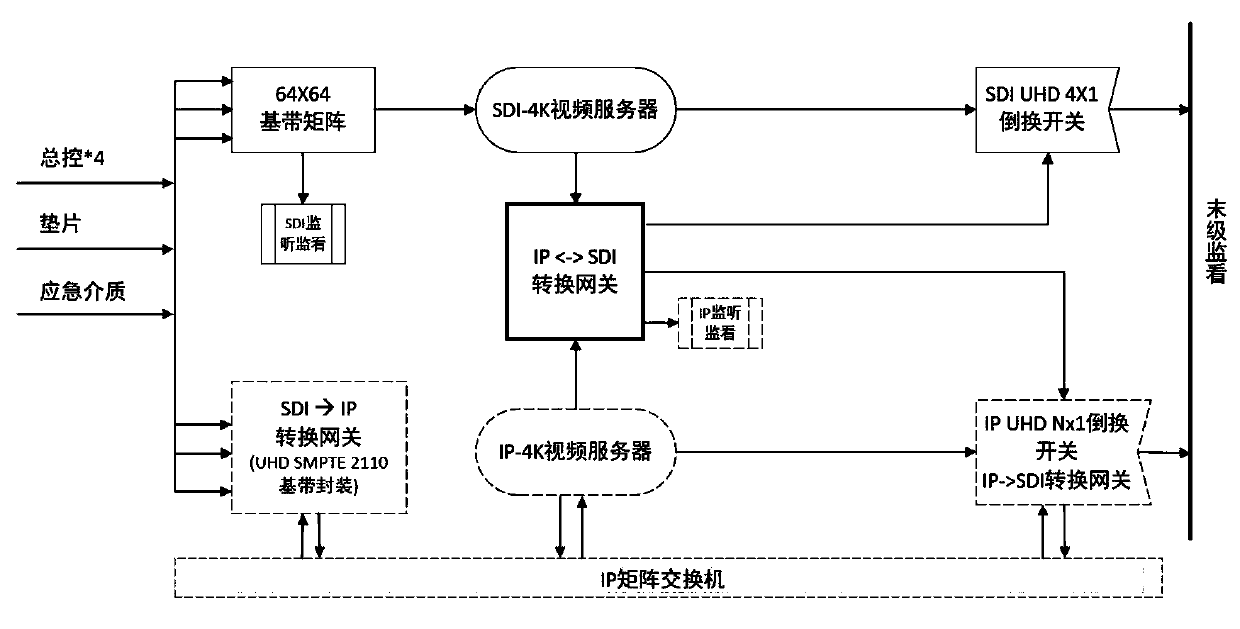 4K ultra-high definition broadcasting system