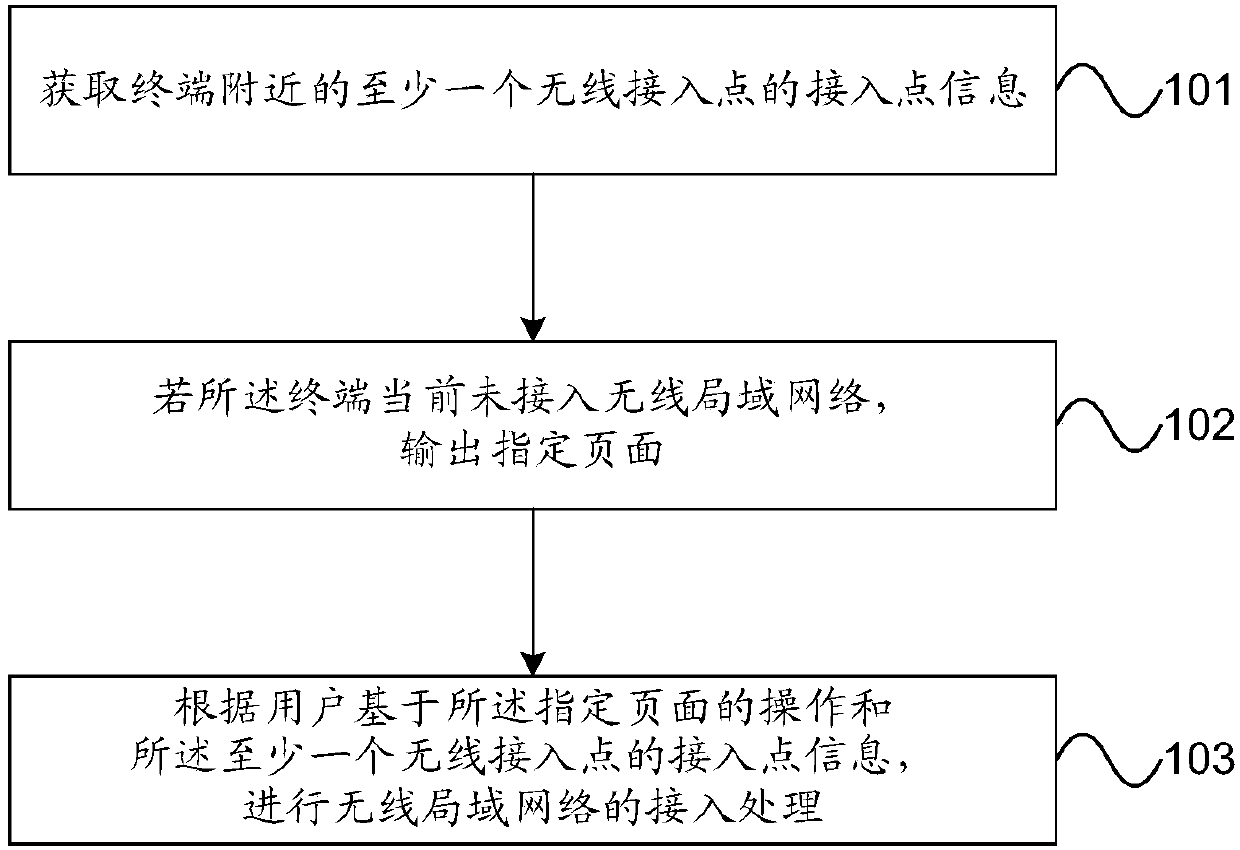 Wireless local area network connection method, equipment and computer readable storage medium