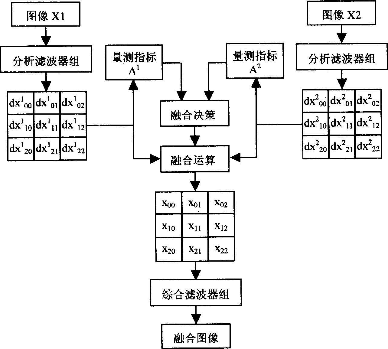 Image fusing method based on cosine modulating filter unit