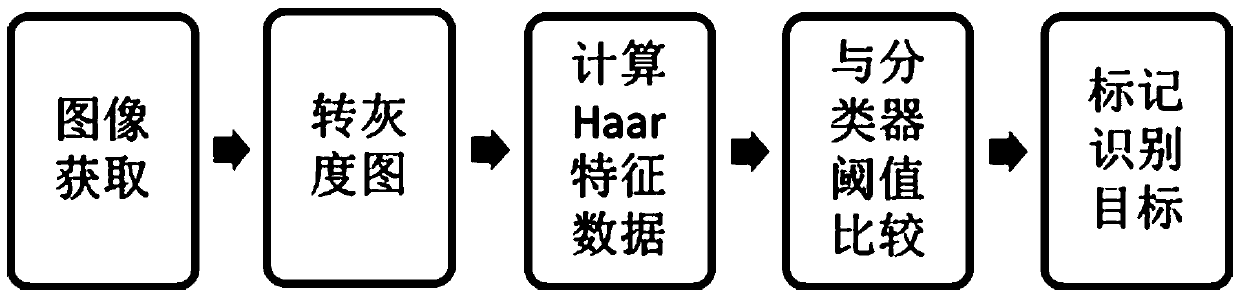 Industrial production line dynamic target tracking system