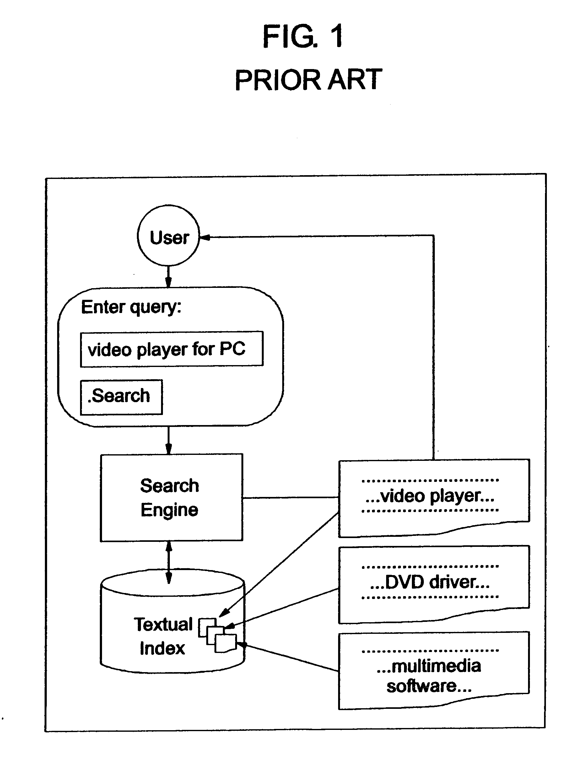 Method of self enhancement of search results through analysis of system logs