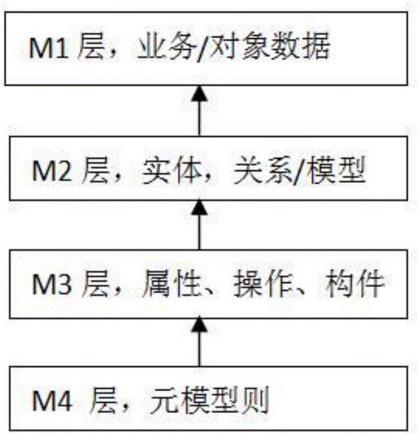 Beidou mobile wearable device data governance platform and data governance method