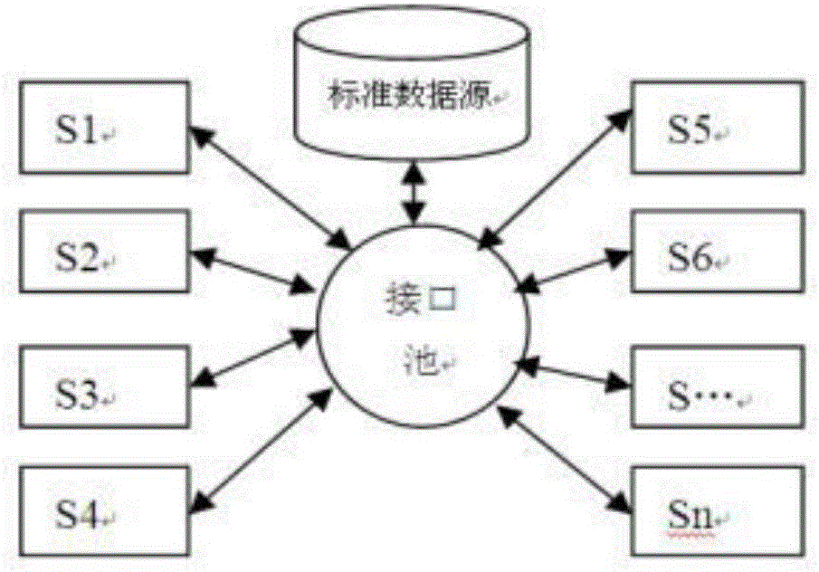 Beidou mobile wearable device data governance platform and data governance method