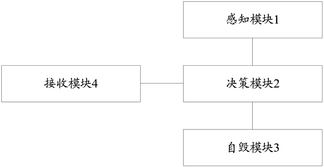 Artificial intelligence behavior body self-destruction device and method