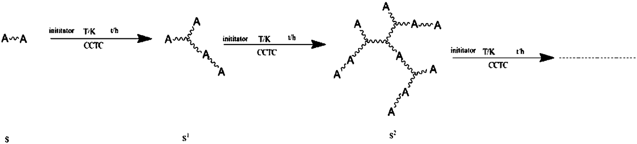 A kind of active hyperbranched siloxane resin and its preparation method and application