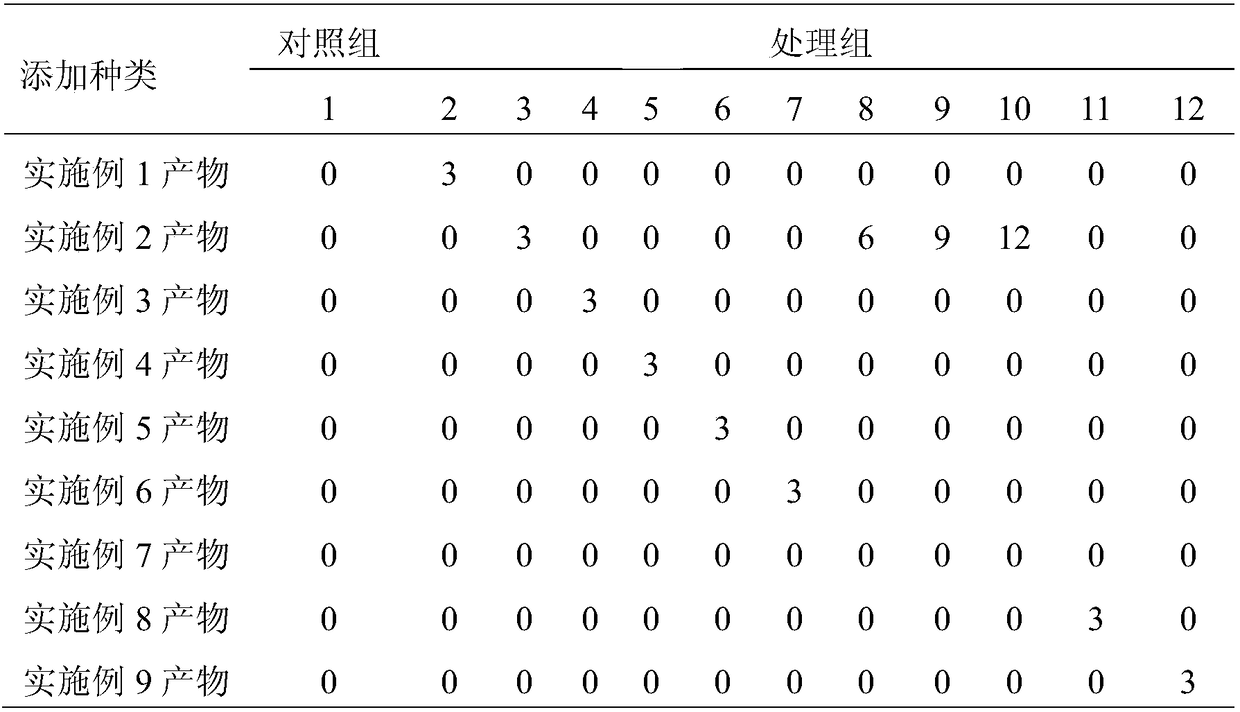 A kind of active hyperbranched siloxane resin and its preparation method and application