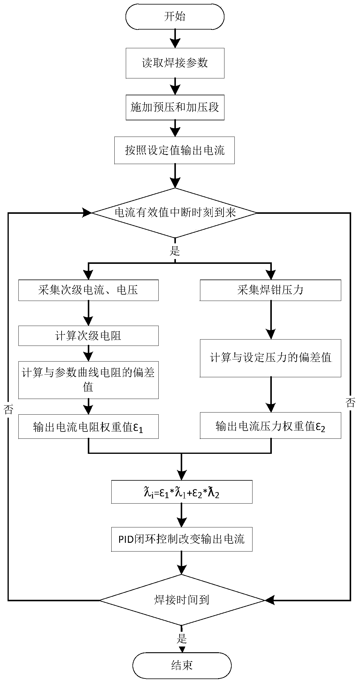 High-frequency inverting DC resistance welding power supply based aluminum spot welding system and method