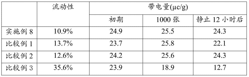 Magnetic color matching agent