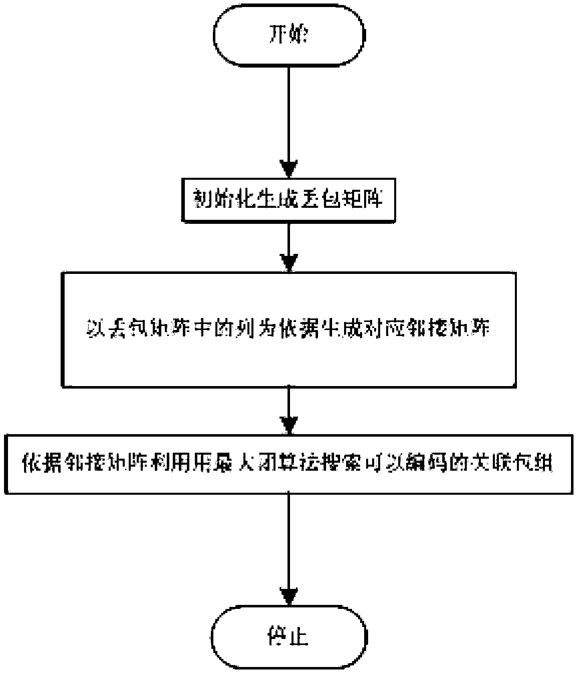 A retransmission method for searching optimal associated packets based on opportunistic network coding