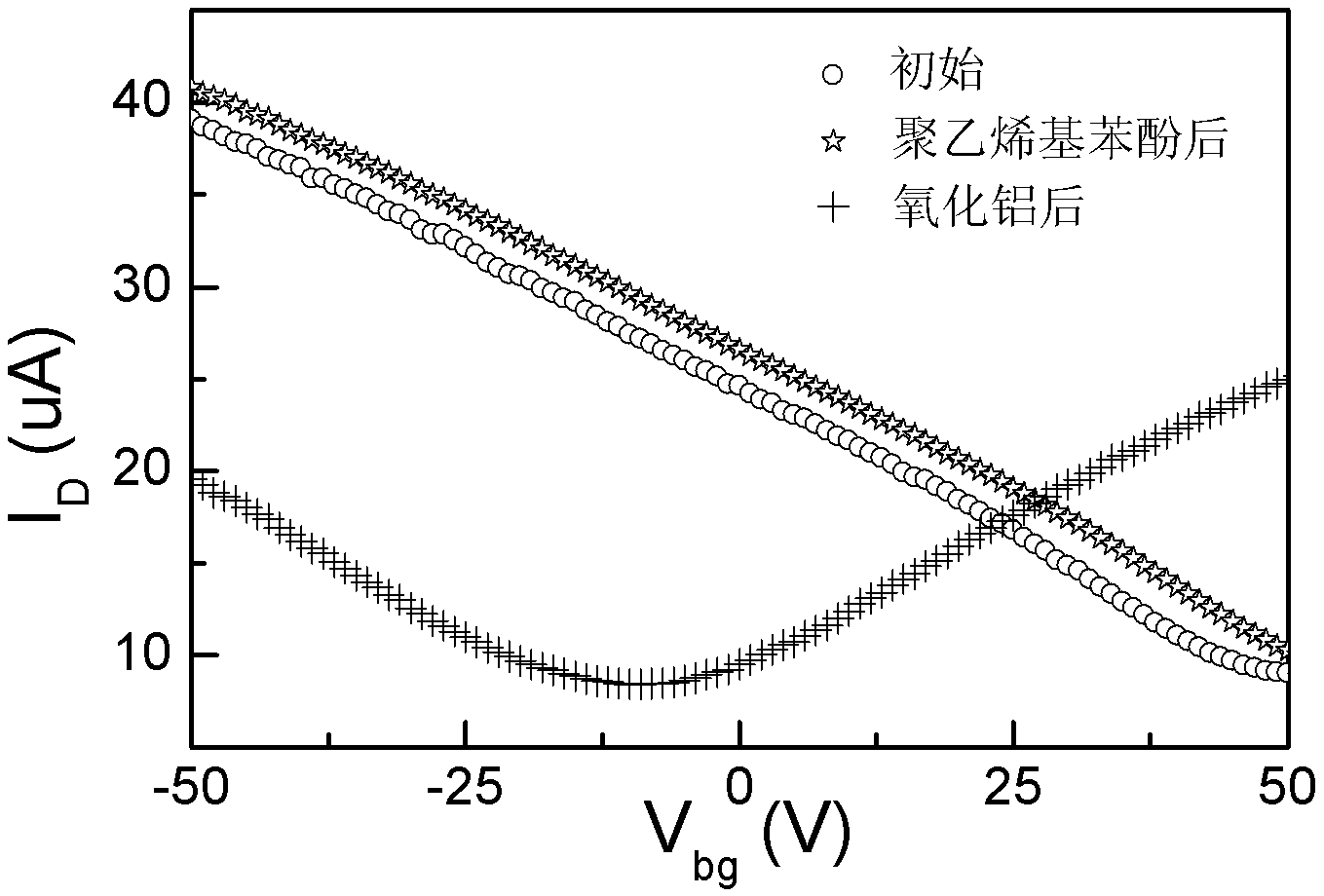 Carbon-based field effect transistor and preparing method thereof