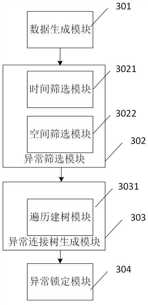 Data flow anomaly monitoring method and device, electronic equipment and storage medium