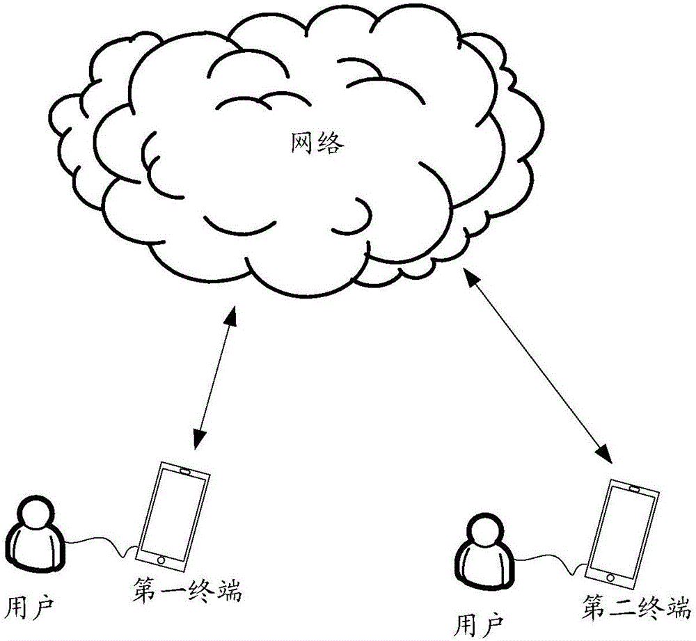 Data migration method and mobile terminal