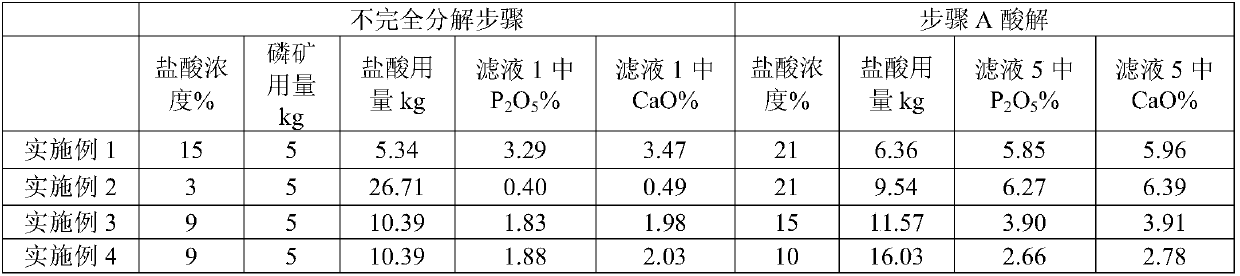 Method for producing calcium phosphate and high-purity gypsum by using hydrochloric acid and phosphate rock