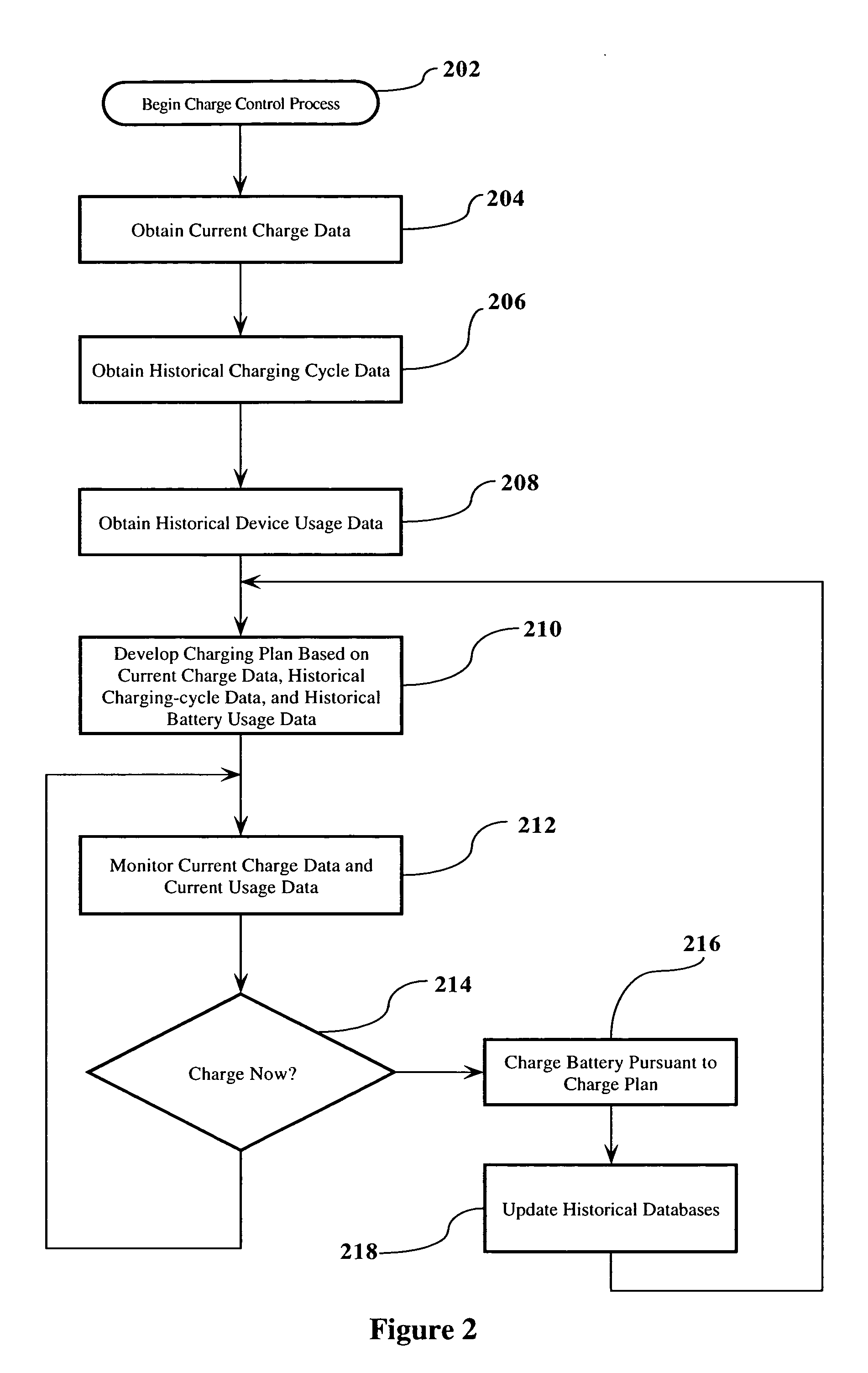 Smart battery charging system, method, and computer program product