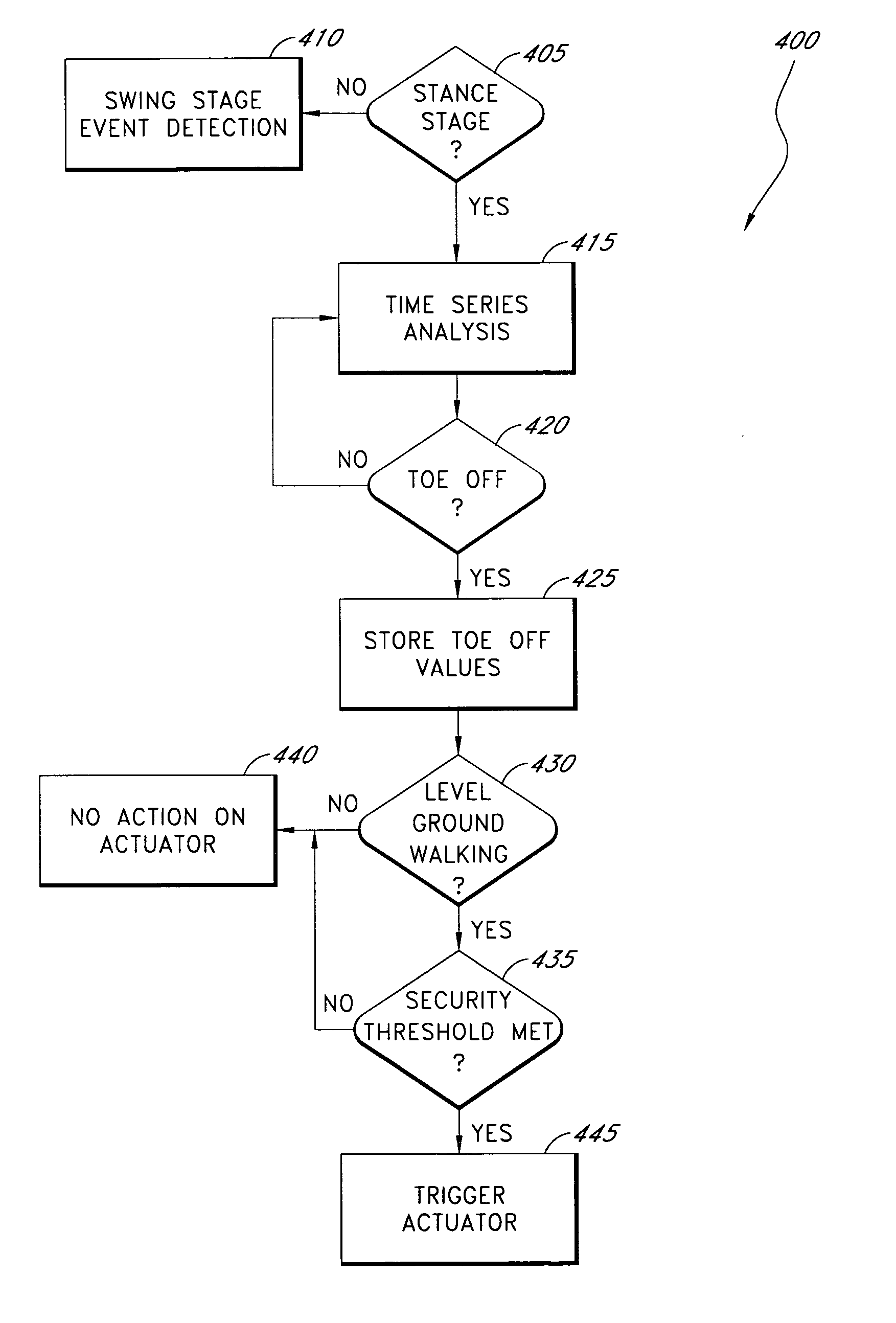 Systems and methods for processing limb motion