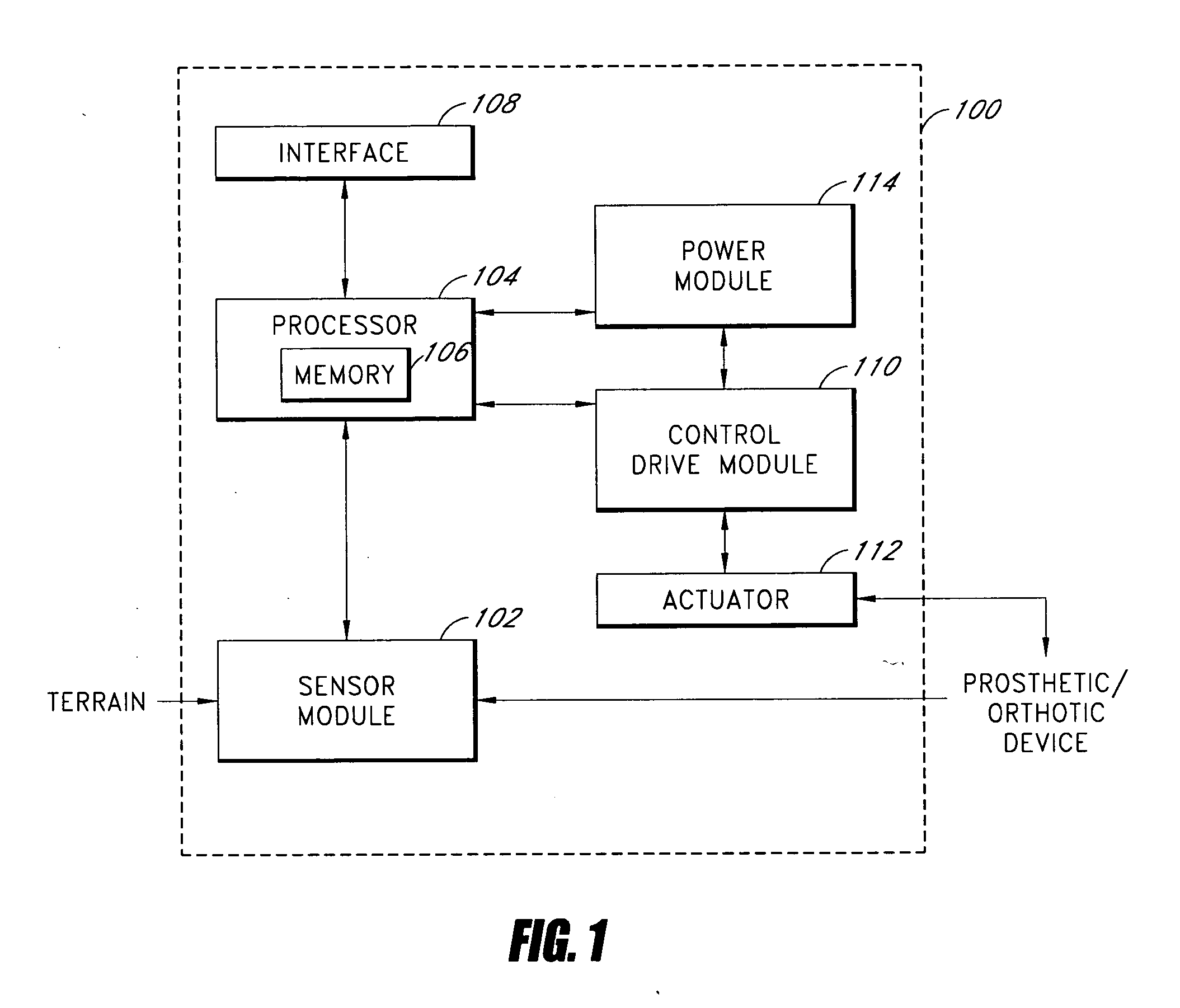 Systems and methods for processing limb motion