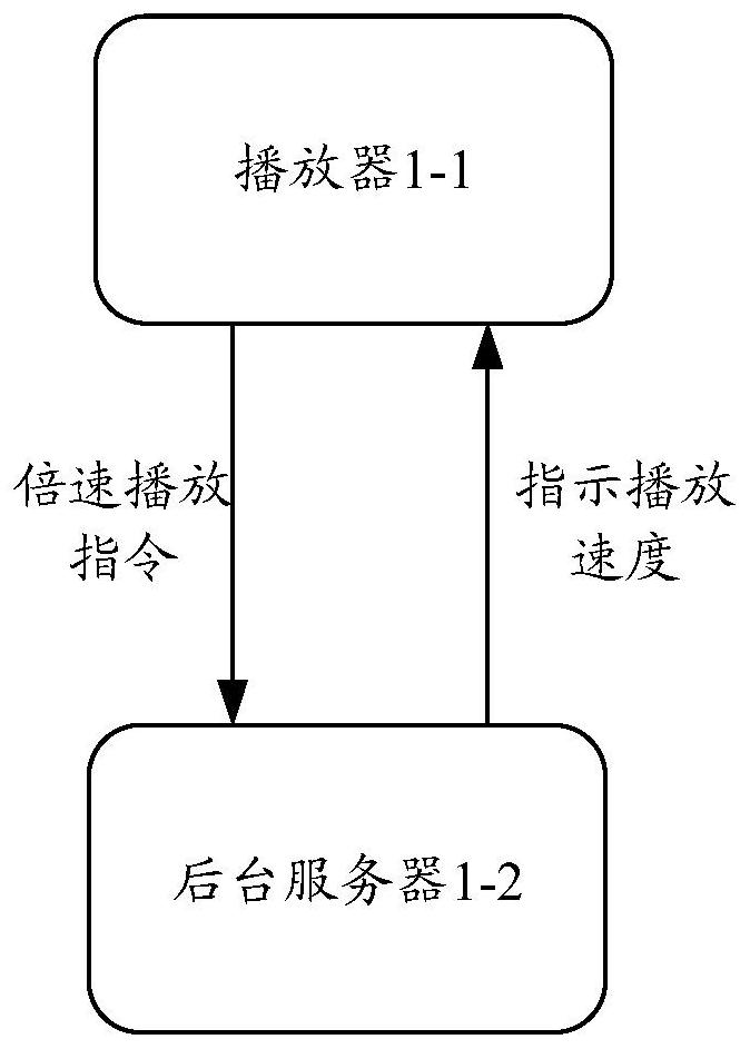 A video playback control method, device, device and storage medium