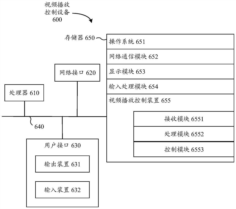 A video playback control method, device, device and storage medium