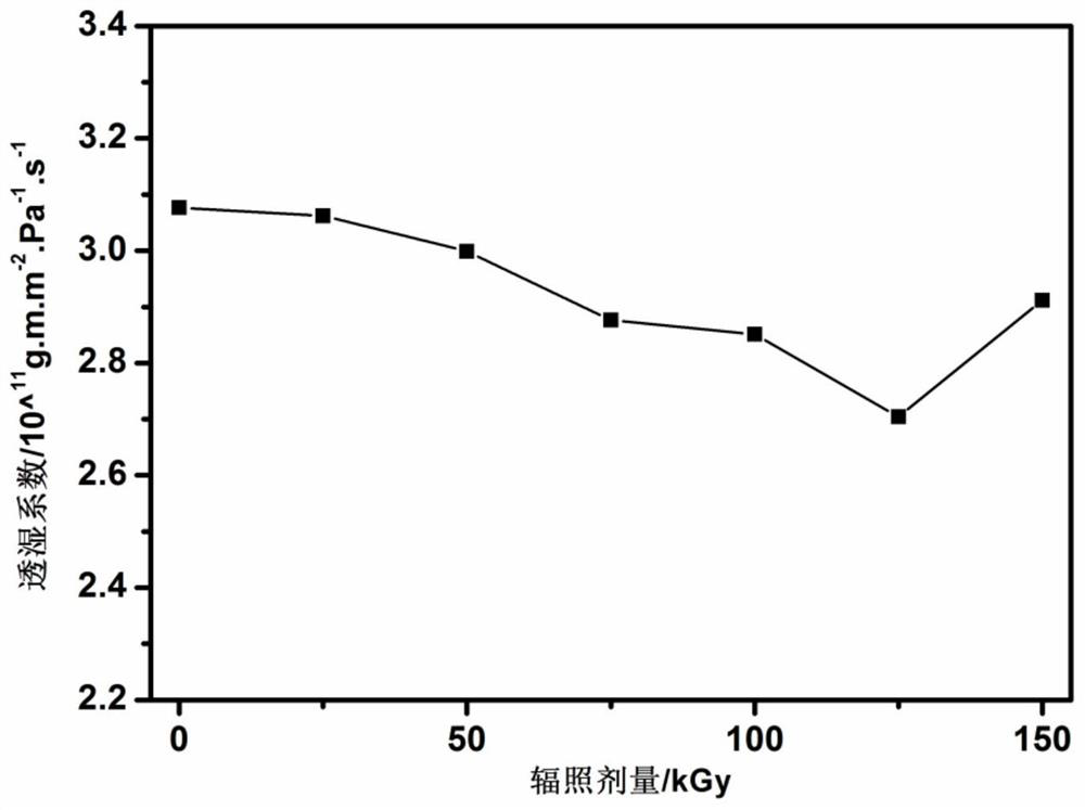 A kind of water vapor barrier biodegradable polymer film and its preparation and application