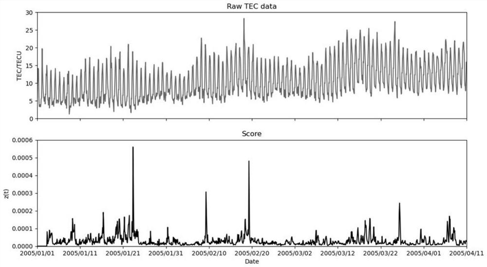 Real-time anomaly monitoring method suitable for single-station ionized layer TEC