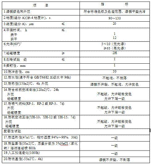 Nanometer enamel used for aircraft skin and preparing method thereof