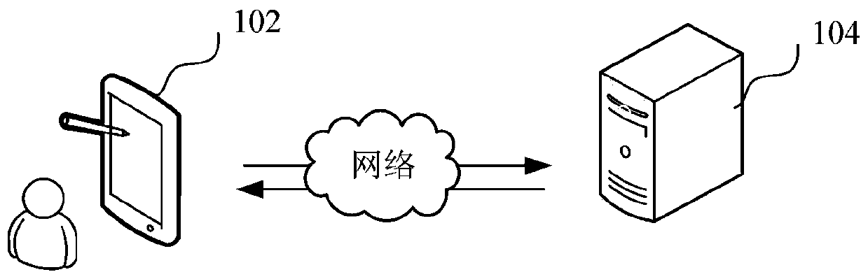 Face image processing method and device, computer equipment and storage medium