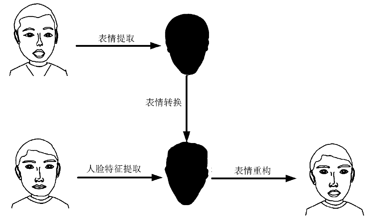 Face image processing method and device, computer equipment and storage medium