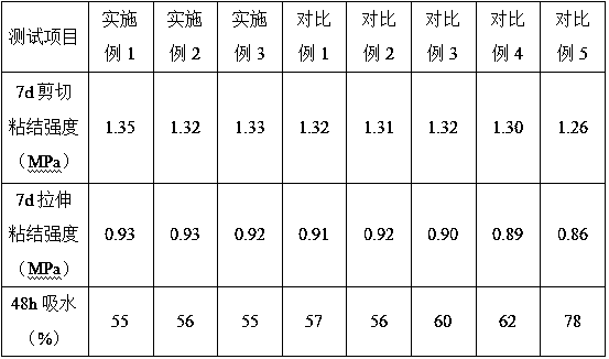 High-strength concrete interfacial agent and preparation method thereof