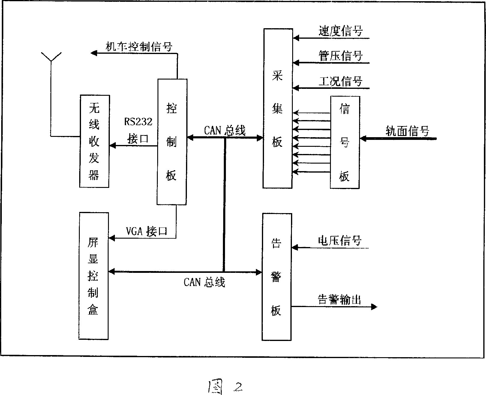 Railroad wireless signal, and system for accurate shunting operation