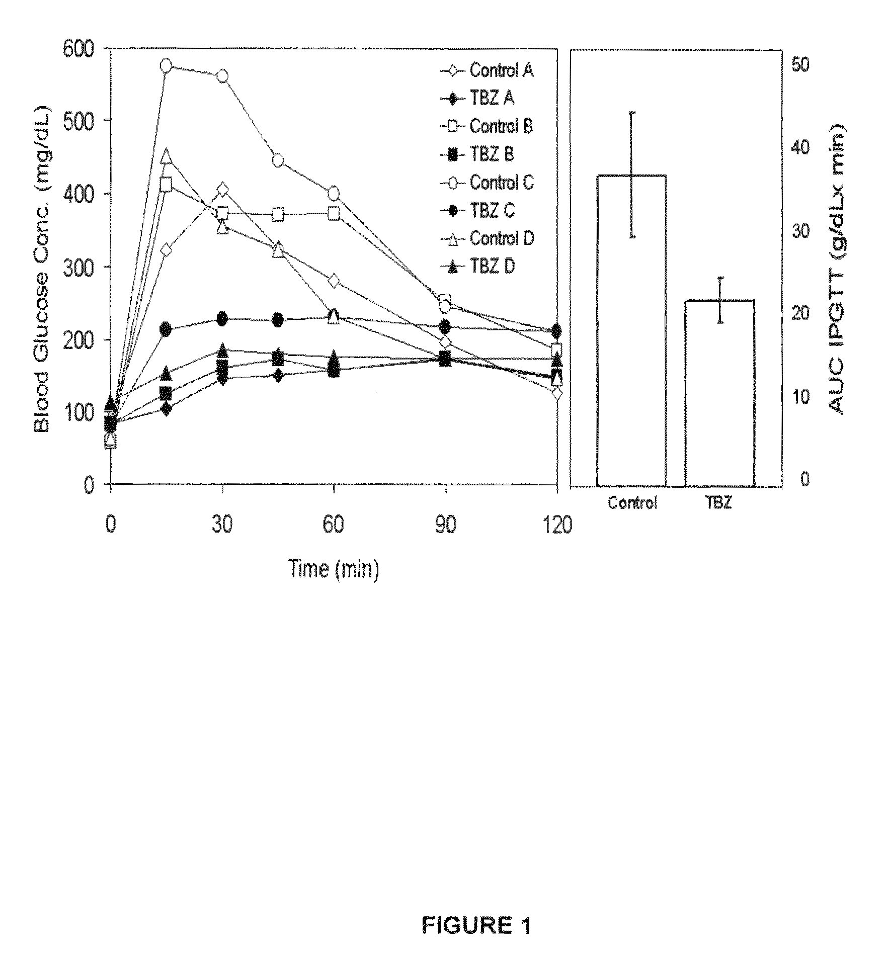 Methods and compositions for modulating insulin secretion and glucose metabolism