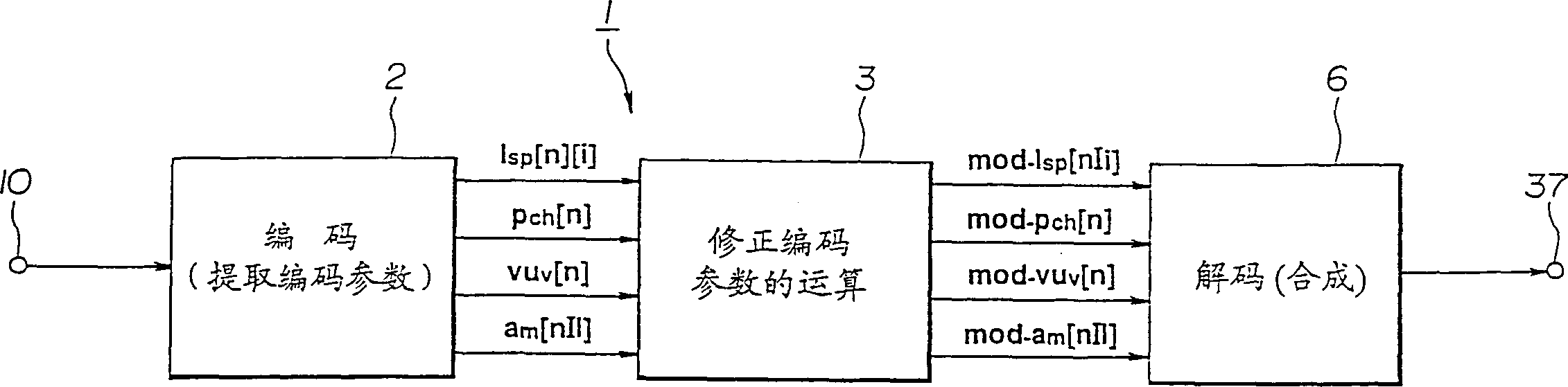 Method and apparatus for reproducing speech signals and method for transmitting same