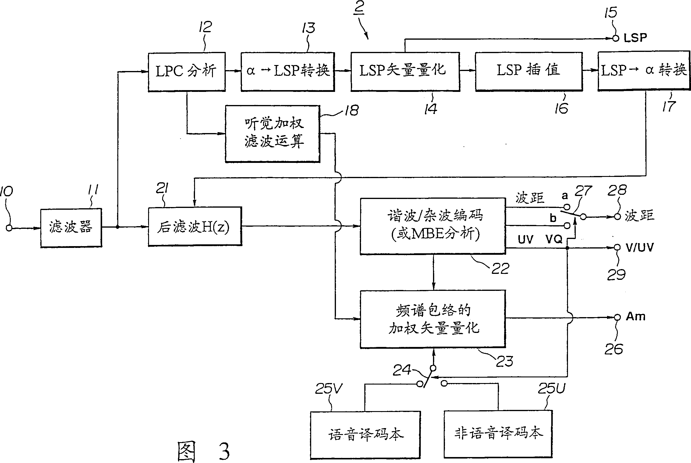 Method and apparatus for reproducing speech signals and method for transmitting same