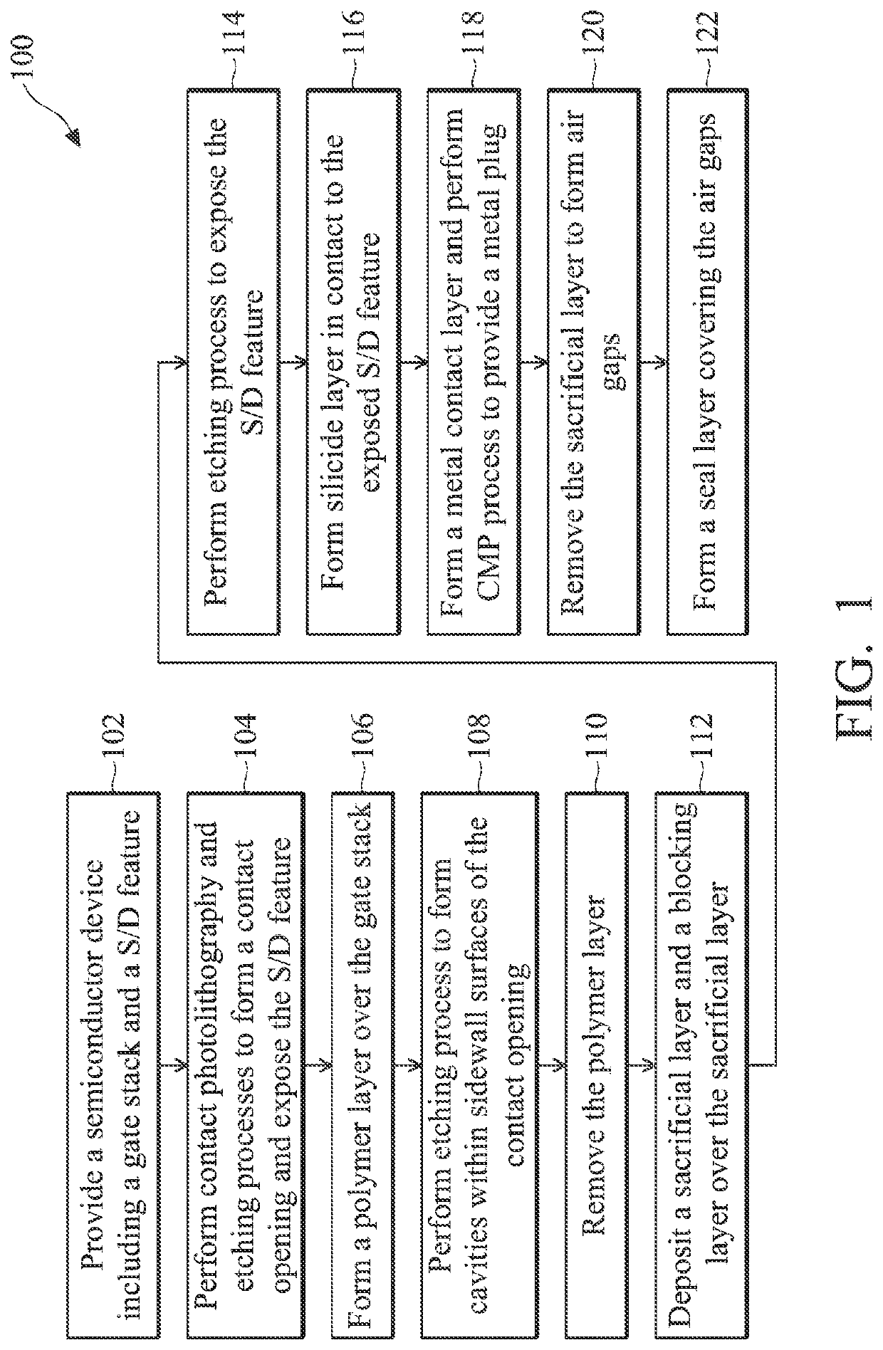 Contact air gap formation and structures thereof